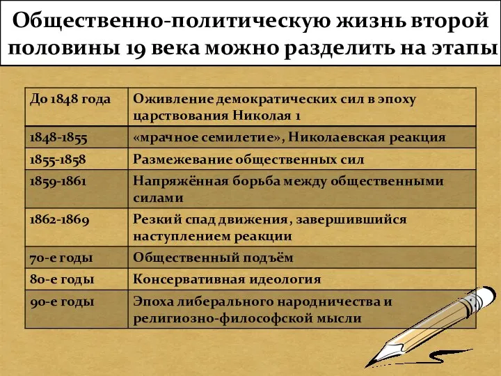 Общественно-политическую жизнь второй половины 19 века можно разделить на этапы