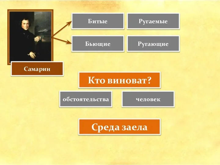 Самарин Битые Бьющие Кто виноват? обстоятельства человек Среда заела Ругаемые Ругающие