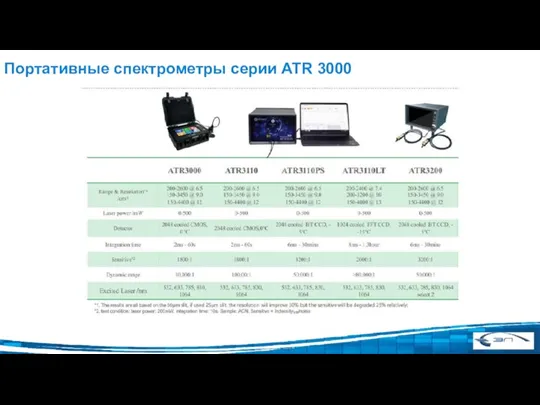 Портативные спектрометры серии ATR 3000