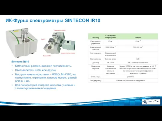 Sintecon IR10 Компактный размер, высокая портативность. Светоделитель ZnSe или другие Быстрая замена