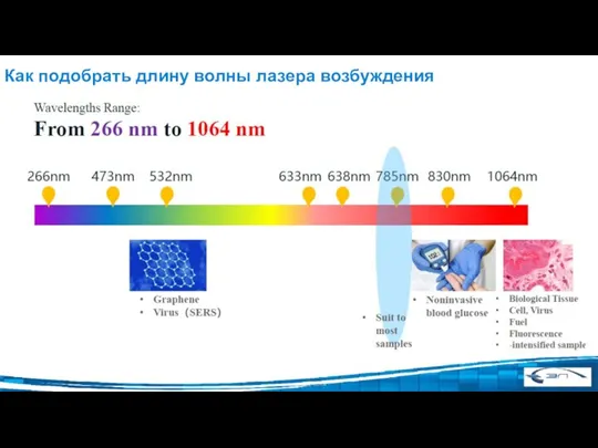 Как подобрать длину волны лазера возбуждения