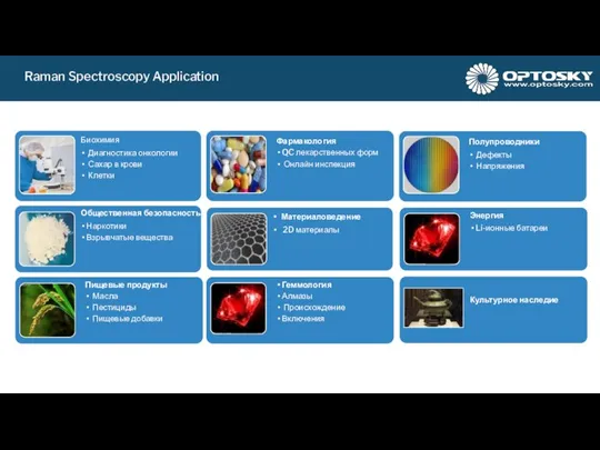 Raman Spectroscopy Application Биохимия Диагностика онкологии Сахар в крови Клетки Фармакология QC