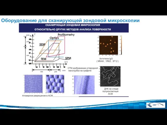 Оборудование для сканирующей зондовой микроскопии