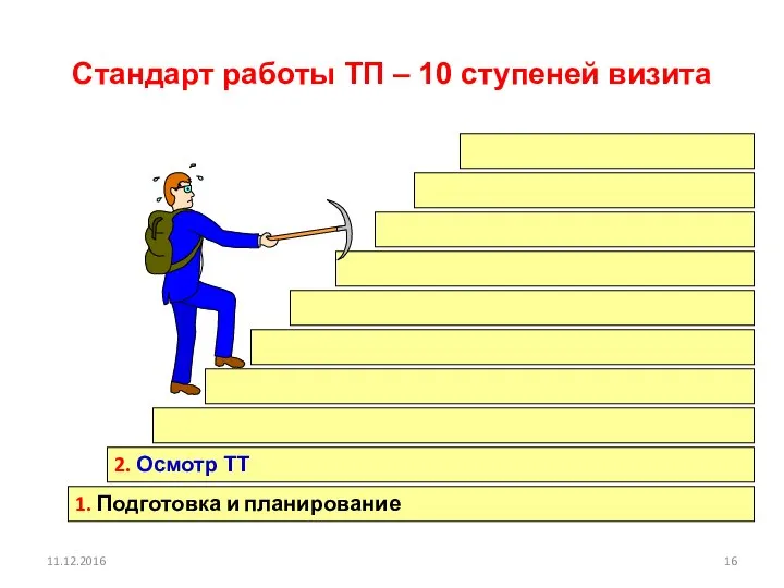 11.12.2016 Стандарт работы ТП – 10 ступеней визита 1. Подготовка и планирование 2. Осмотр ТТ