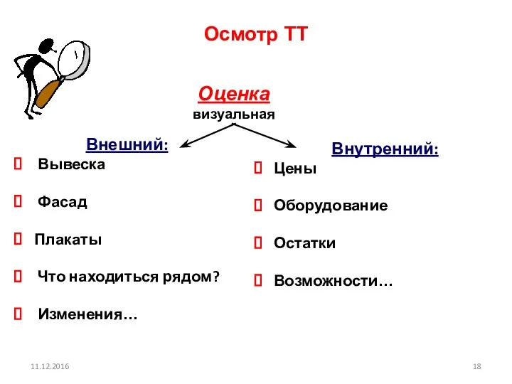 11.12.2016 Осмотр ТТ Оценка визуальная Внешний: Вывеска Фасад Плакаты Что находиться рядом?