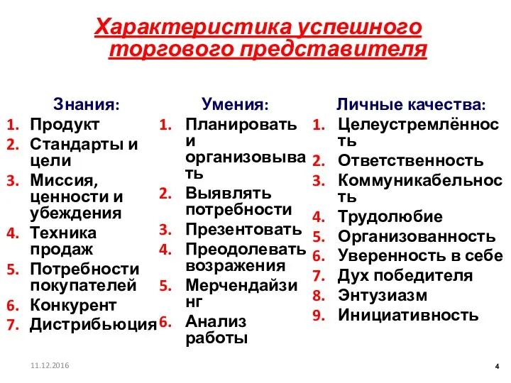 Знания: Продукт Стандарты и цели Миссия, ценности и убеждения Техника продаж Потребности