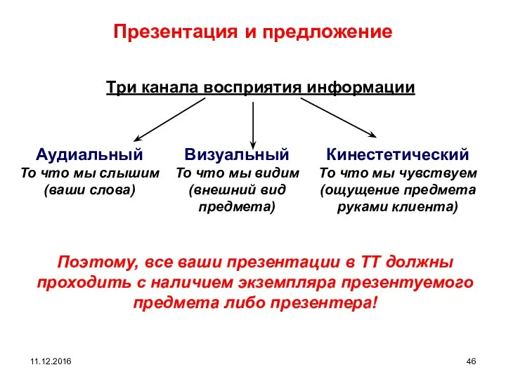 11.12.2016 Презентация и предложение Аудиальный То что мы слышим (ваши слова) Визуальный