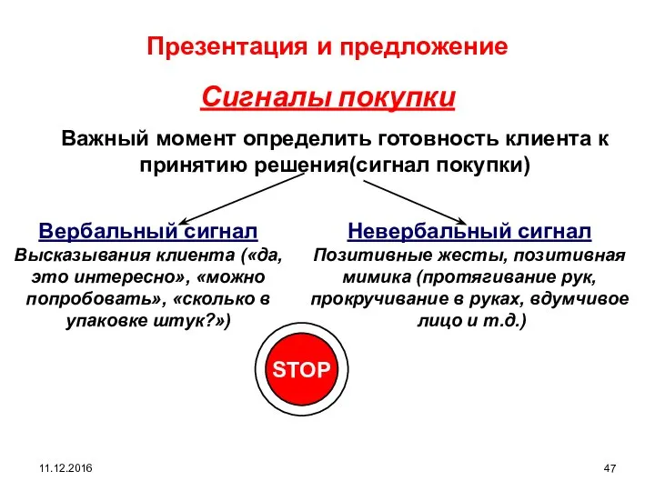 11.12.2016 Презентация и предложение Сигналы покупки Вербальный сигнал Высказывания клиента («да, это