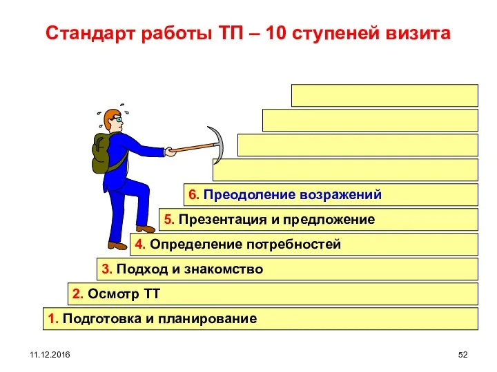 11.12.2016 Стандарт работы ТП – 10 ступеней визита 1. Подготовка и планирование