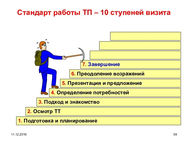 11.12.2016 Стандарт работы ТП – 10 ступеней визита 1. Подготовка и планирование