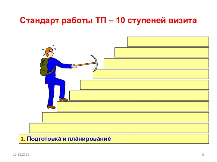 11.12.2016 Стандарт работы ТП – 10 ступеней визита 1. Подготовка и планирование