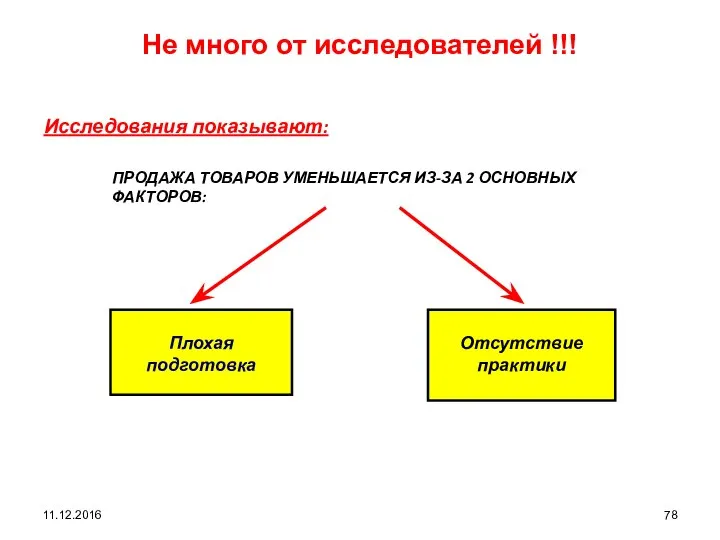 11.12.2016 Не много от исследователей !!! Исследования показывают: ПРОДАЖА ТОВАРОВ УМЕНЬШАЕТСЯ ИЗ-ЗА