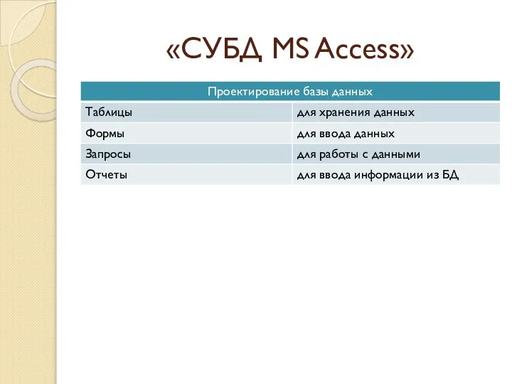 «СУБД MS Access»