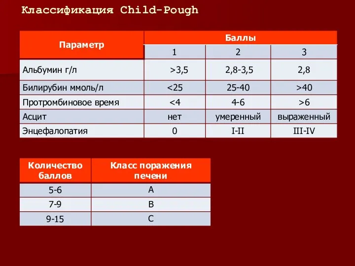 Классификация Child-Pough