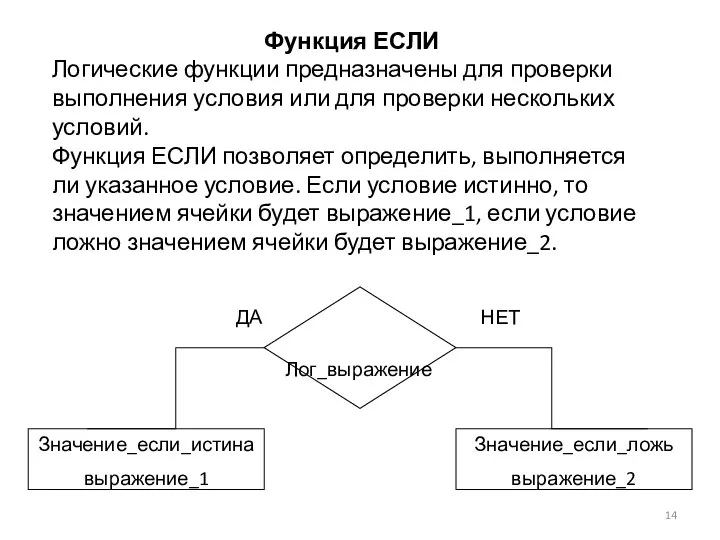 Функция ЕСЛИ Логические функции предназначены для проверки выполнения условия или для проверки