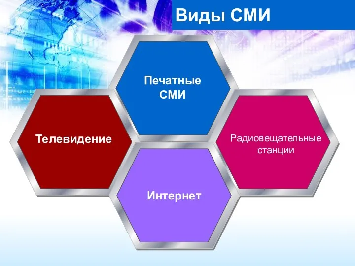 Виды СМИ Печатные СМИ Телевидение Радиовещательные станции