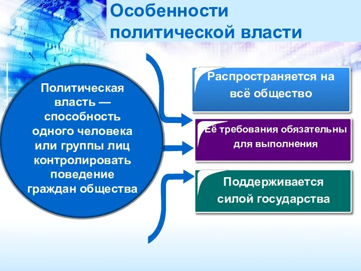 Её требования обязательны для выполнения Распространяется на всё общество Поддерживается силой государства