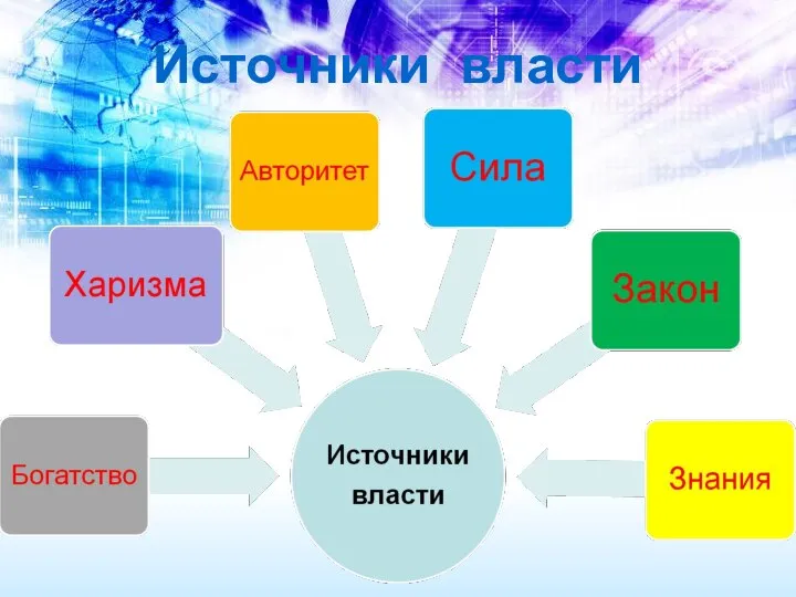 Источники власти