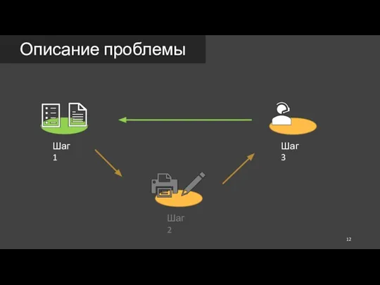 Описание проблемы Шаг 1 Шаг 3 Шаг 2