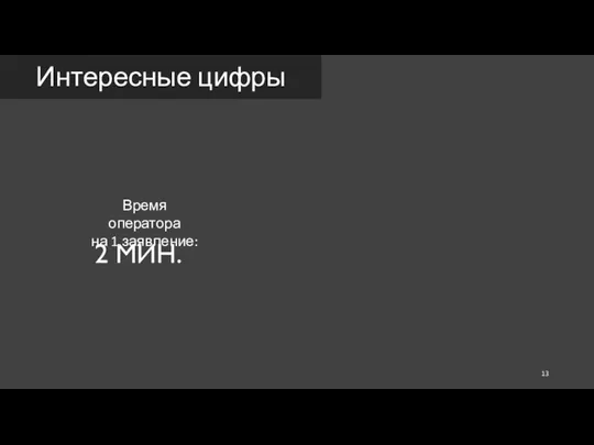 Интересные цифры Время оператора на 1 заявление: 2 МИН.