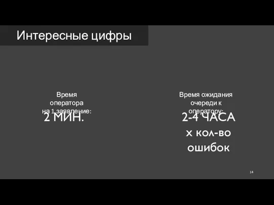 Интересные цифры Время оператора на 1 заявление: 2 МИН. Время ожидания очереди