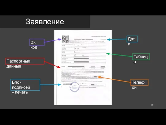 Заявление QR код Таблица Дата Паспортные данные Блок подписей + печать Телефон