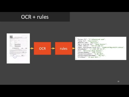 OCR OCR + rules rules