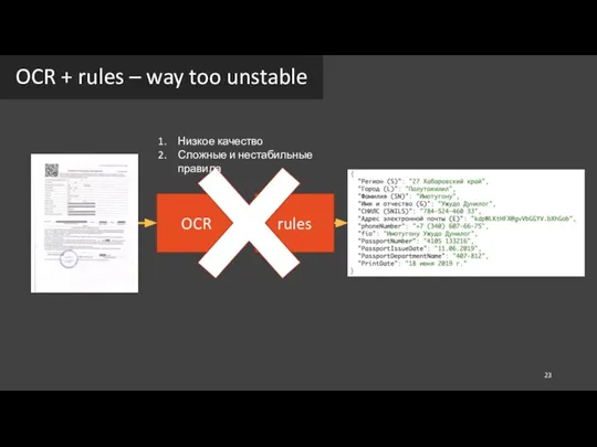 OCR OCR + rules – way too unstable rules Низкое качество Сложные и нестабильные правила