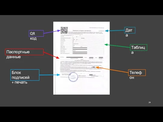 QR код Таблица Дата Паспортные данные Блок подписей + печать Телефон