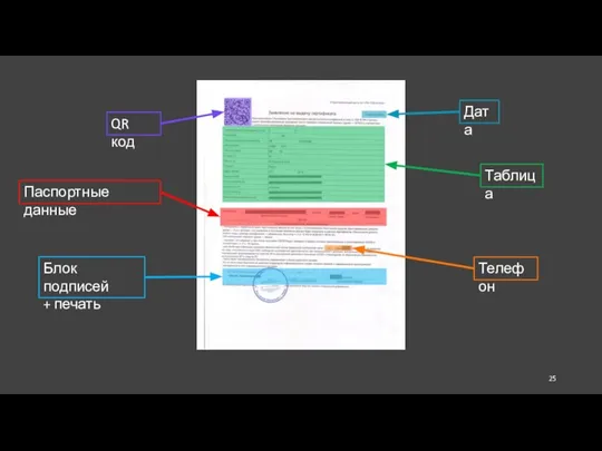 QR код Таблица Дата Паспортные данные Блок подписей + печать Телефон