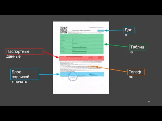 Таблица Дата Паспортные данные Блок подписей + печать Телефон