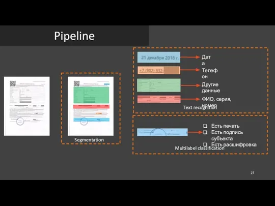 Pipeline Segmentation Text recognition Дата Телефон Другие данные ФИО, серия, номер Multilabel