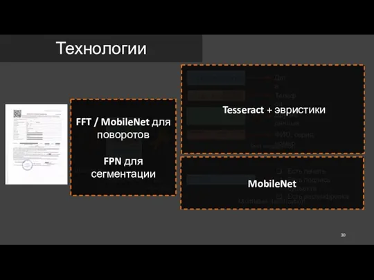 Технологии Text recognition Multilabel classification Есть печать Есть подпись субъекта Есть расшифровка