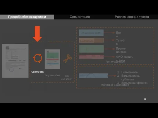 Segmentation Text recognition Multilabel classification Есть печать Есть подпись субъекта Есть расшифровка