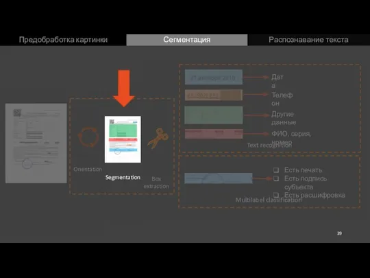 Segmentation Text recognition Multilabel classification Есть печать Есть подпись субъекта Есть расшифровка