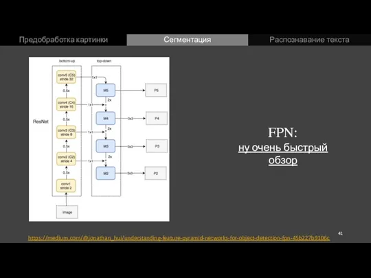 Предобработка картинки Сегментация Распознавание текста https://medium.com/@jonathan_hui/understanding-feature-pyramid-networks-for-object-detection-fpn-45b227b9106c FPN: ну очень быстрый обзор