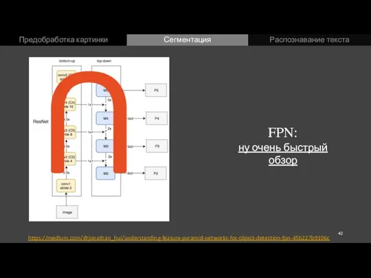 Предобработка картинки Сегментация Распознавание текста https://medium.com/@jonathan_hui/understanding-feature-pyramid-networks-for-object-detection-fpn-45b227b9106c FPN: ну очень быстрый обзор U