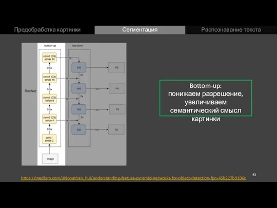 Предобработка картинки Сегментация Распознавание текста https://medium.com/@jonathan_hui/understanding-feature-pyramid-networks-for-object-detection-fpn-45b227b9106c Bottom-up: понижаем разрешение, увеличиваем семантический смысл картинки