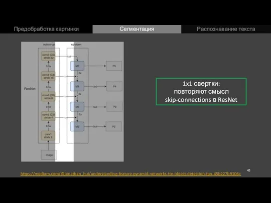 Предобработка картинки Сегментация Распознавание текста https://medium.com/@jonathan_hui/understanding-feature-pyramid-networks-for-object-detection-fpn-45b227b9106c 1x1 свертки: повторяют смысл skip-connections в ResNet