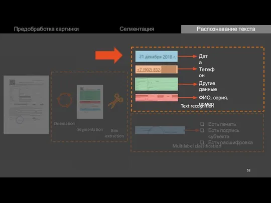 Segmentation Text recognition Multilabel classification Есть печать Есть подпись субъекта Есть расшифровка