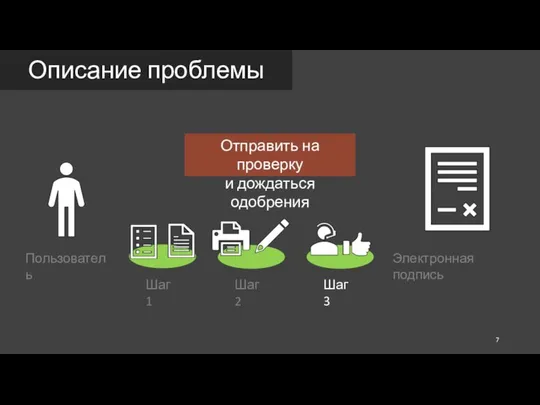 Описание проблемы Пользователь Электронная подпись Шаг 1 Шаг 2 Шаг 3 Отправить