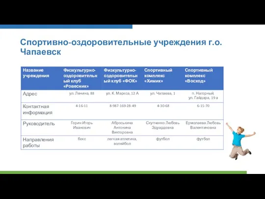 Спортивно-оздоровительные учреждения г.о.Чапаевск