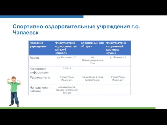 Спортивно-оздоровительные учреждения г.о.Чапаевск