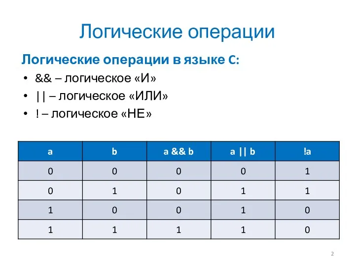 Логические операции Логические операции в языке C: && – логическое «И» ||