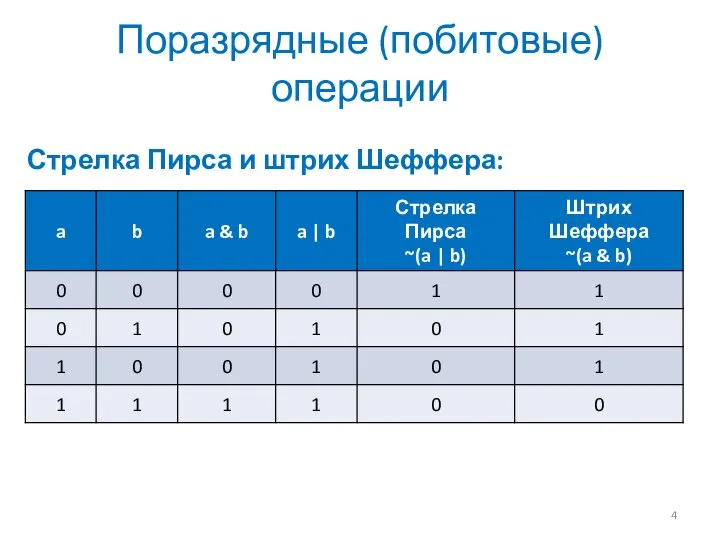 Поразрядные (побитовые) операции Стрелка Пирса и штрих Шеффера: