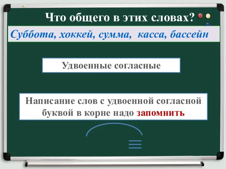 Что общего в этих словах? Суббота, хоккей, сумма, касса, бассейн Удвоенные согласные