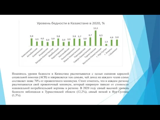 Показатель уровня бедности в Казахстане рассчитывается с целью оказания адресной социальной помощи