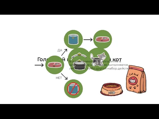 Голодный кот — грустный кот В разветвляющемся алгоритме в зависимости от условия
