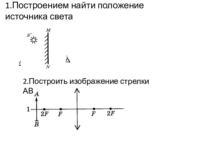 1.Построением найти положение источника света 2.Построить изображение стрелки АВ