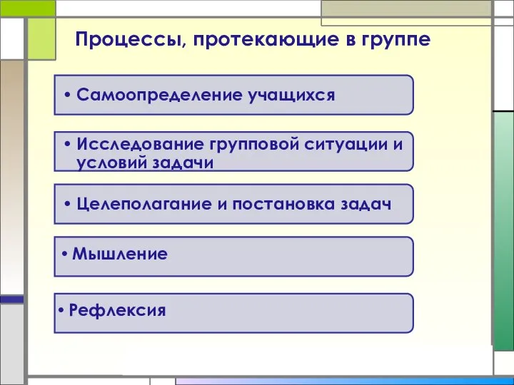 Процессы, протекающие в группе Мышление Рефлексия